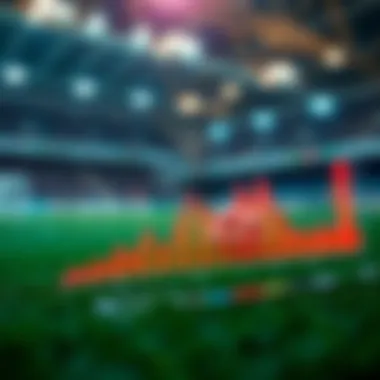 Trends in Soccer Betting Markets Chart showing trends in soccer betting markets